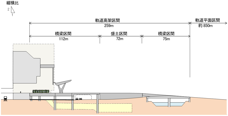 広島駅前大橋ルート